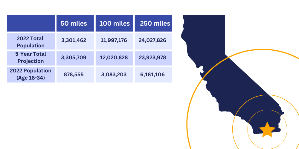 Otay Mesa Demographics 