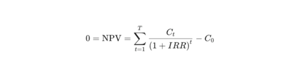Understanding Internal Rate of Return (IRR) in CRE - IPG