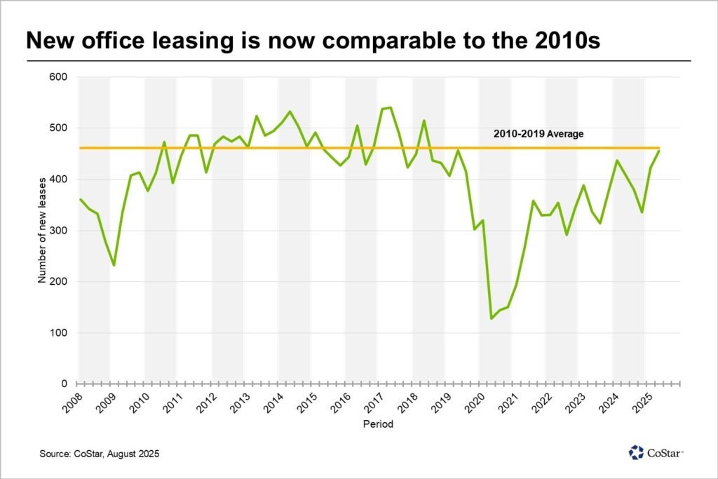 Office Leasing Costar Info